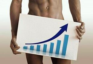 Increase member management
